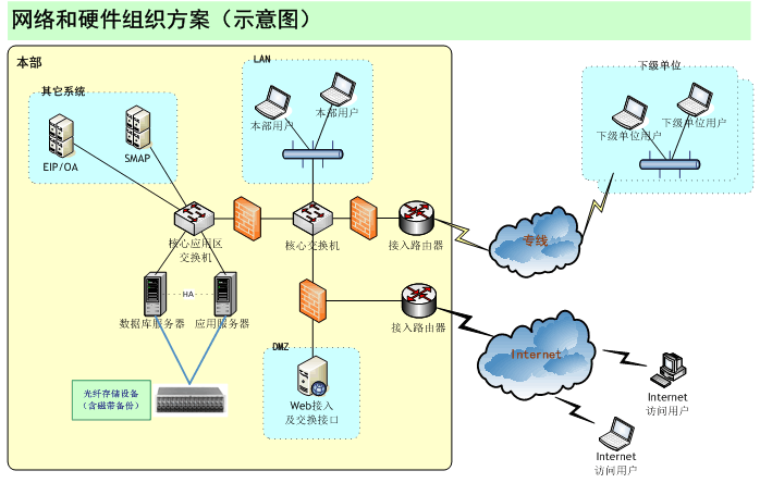 北京同德科技有限公司全面预算管理软件